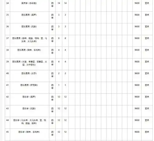 2024年集宁师范学院广西招生计划