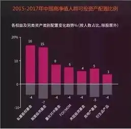 当楼市退位,未来10年将会是私募基金的天下