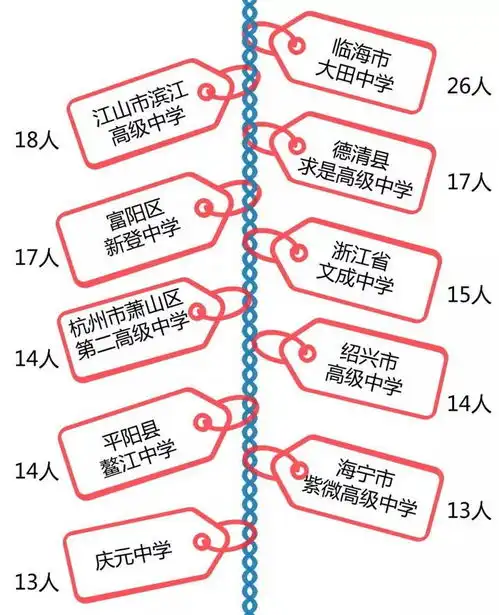 2018高校新生大数据,男女比例排行,姓氏排行榜中哪个姓称王