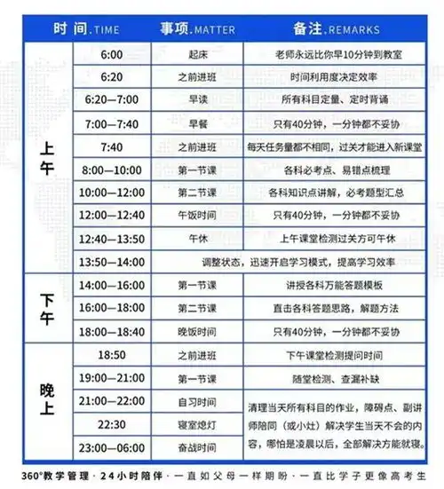 倒计时116天高考近在咫尺,你家孩子学会利用时间了吗