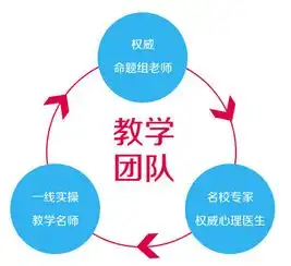 上海元健康婚姻家庭咨询师培训班