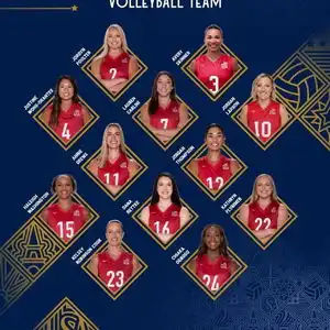 美国女排巴黎奥运会121名单二传汉考克候补参赛