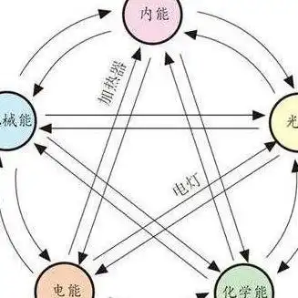 能量守恒定律