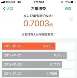 年底了,美女朋友找我借钱竟然提出这样的要求
