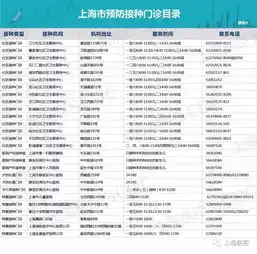 上海2045岁女性快看四价宫颈癌疫苗来了,最新接种地点信息一览