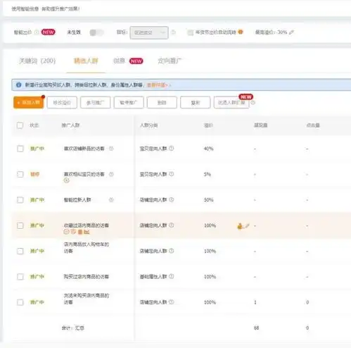 淘宝直通车内测直播推广一大波公域流量将进入你的店铺