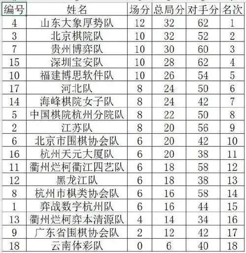 2024明仕杯男丙女团收官排位表及总表格已出
