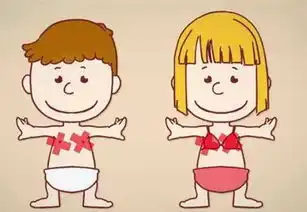 宝宝性教育,父母不能忽视的存在