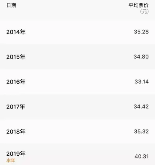 春节档最全盘点锁匙高价票盗版女性向,近60亿票房背后还有哪些你不知道的事