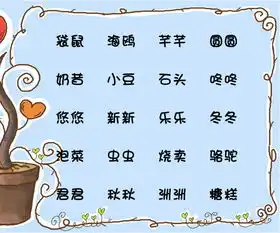 宝宝乳名怎么取朗朗上口的宝宝乳名,还很可爱