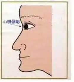 面相有十大空亡才来财去一场空
