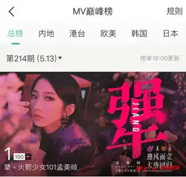 火箭少女101孟美岐ep犟qq音乐年度销量排行第一新声代女团偶像破风前行