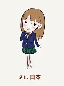 各国15岁美少女的穿着,看到中国少女我笑了
