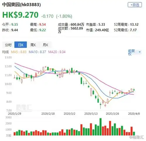 富瑞上调奥园3883.hk目标价至15.39港元收购京汉助提升资产净值