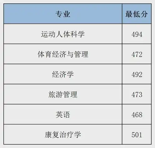 2024四川高考一分一段表出炉多少分上98521130所川内大学录取数据汇总志愿填报九大铁律