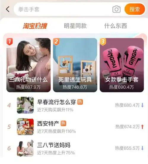 淘宝发布女性创业报告成交百大店铺中女老板超过男老板