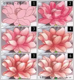 数字插画教程刺青