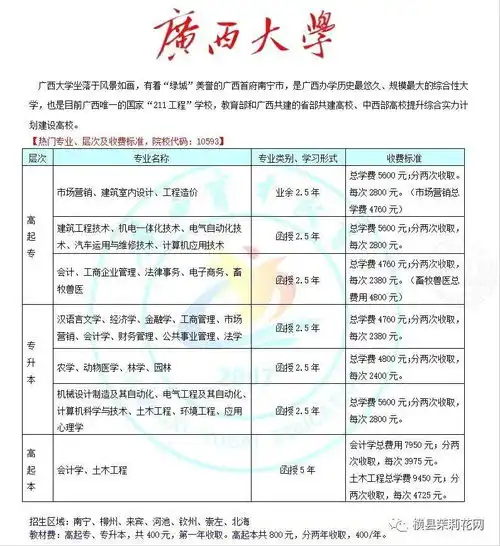 横县有人还在因学历不够找不到好工作而烦恼吗找她找她找她