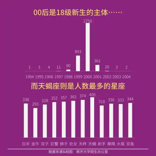 00后小鲜肉踏入大学,60学生想在大学恋爱,找对象有啥新要求