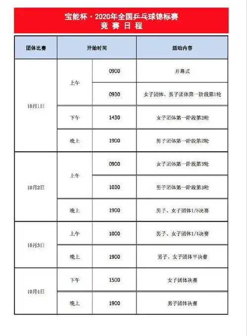 2024乒乓球全锦赛名单2024乒乓球全锦赛团体樊振东许昕领衔上海男团,女团孙颖莎领衔河北队
