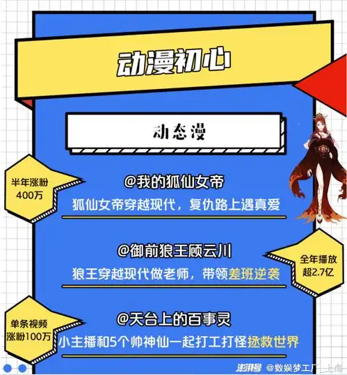 快手不会放弃二次元