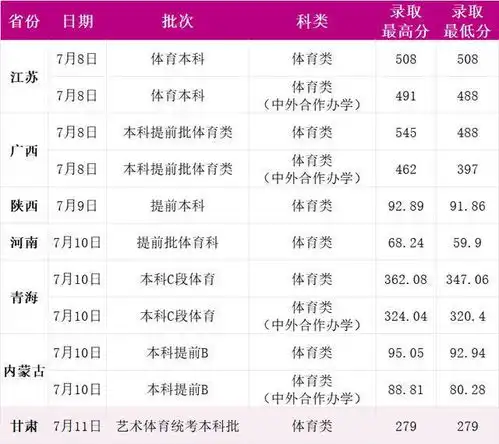 广西师范大学2024年高考录取进度及录取分数线截止7月11日1700