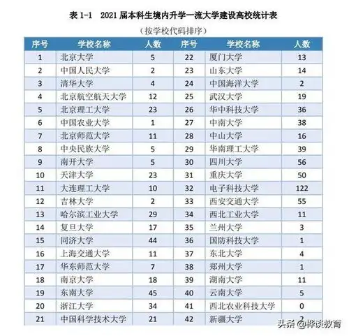 四川2所211大学,50以上可进国有机关单位,端上铁饭碗