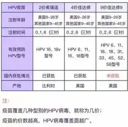 东港2045岁女性朋友福利来了,宫颈癌疫苗可以预约接种了