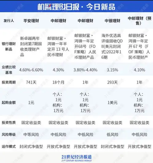 信银理财百宝象股票优选一季度末资产净值同比增3倍投资经理称已自购产品做到言行合一丨机警理财日报8月8日