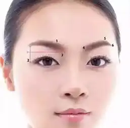 纹眉,做好了不止颜值高更能转运招财