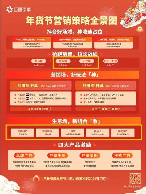 龙年生意实战指南品牌在抖音过大年