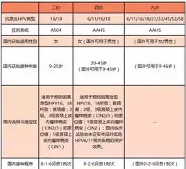 马鞍山2045岁女性快看四价宫颈癌疫苗来了