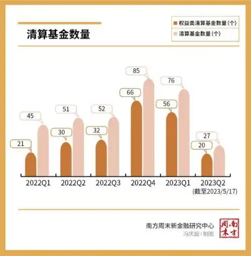 百只基金清盘头部公司为何也加入了淘汰赛