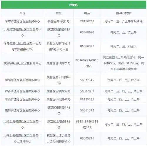 国产hpv疫苗来了,329元支,945岁女性适用内附杭州206家接种疫苗门诊信息
