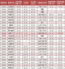 神光财经10大知名牛散持仓股,90竟然亏损a股的江湖里,牛散作为独立存在的一个重要分支,手握重金,对市场和个股的理解又异于常人,因此其资金选股持仓动向