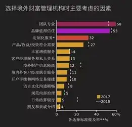 中国富豪五年翻一倍,他们的关注热点你都想不到