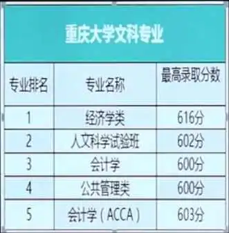 一本线直降3040分,西南地区第二,这所985211大学有多难考