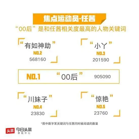 里约奥运大数据美国女子田径队单独重赛造就最热首位00后冠军受关注