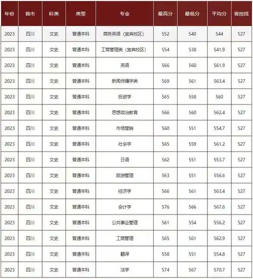 2024四川高考一分一段表出炉多少分上98521130所川内大学录取数据汇总志愿填报九大铁律