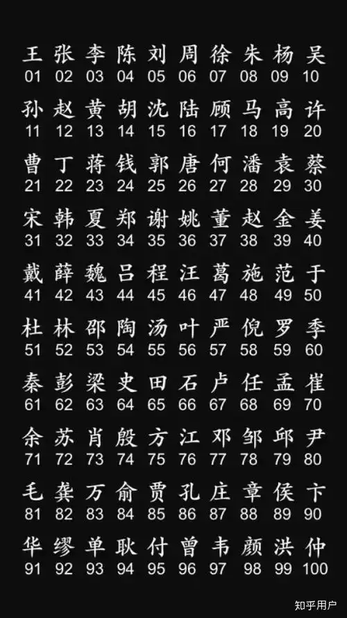 请问最正统的汉人大部分都在哪个省份