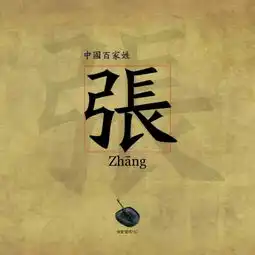 卡通姓氏头像女姓张