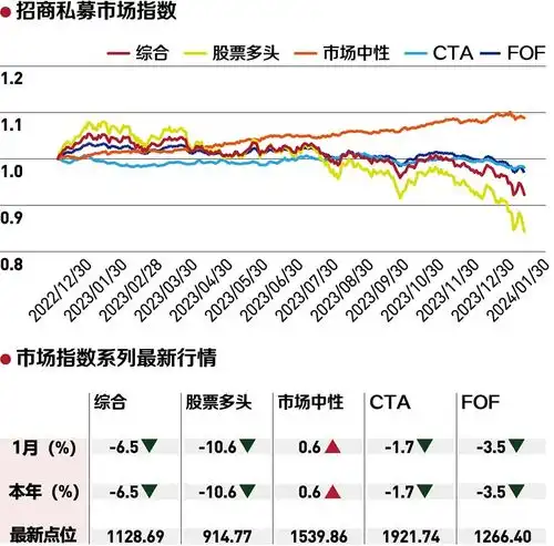 私募基金月度观察丨2024年2月