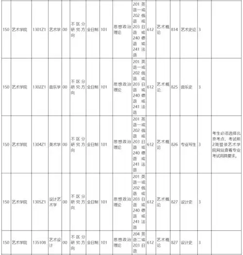 中国人民大学2021年招收硕士研究生全国统考专业目录图片版