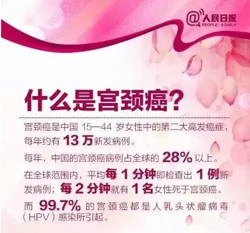 好消息2045岁女性可以在重庆接种四价宫颈癌疫苗了