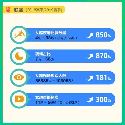 10年10亿计划交出对账单女足人均训练费最高达百万