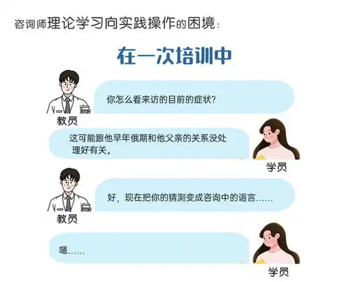 心理动力学与心理工作实务训练成为心理咨询师专业项目高阶