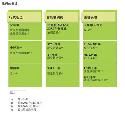 丰巢靠快递滞纳金赚了8个亿,打工人拖延症背后是门多大的生意