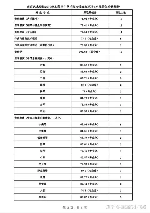 南艺校考素描头像考几个小时