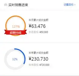 为何淘宝店群玩家纷纷转型京东店群揭秘这背后不为人知的真相