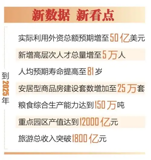 海南明确十四五时期经济社会发展主要目标2025年gdp增至一万亿元